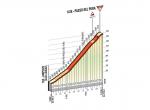 Hhenprofil Giro dItalia 2014 - Etappe 20, Passo del Pura