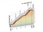 Hhenprofil Giro dItalia 2014 - Etappe 20, Sella Razzo