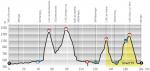 Vorschau 68. Tour de Romandie - Profil 3. Etappe