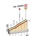 Hhenprofil Hhenprofil Giro dItalia 2014 - Etappe 9, letzte 3 km