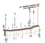 Hhenprofil Hhenprofil Giro dItalia 2014 - Etappe 13, letzte 4 km