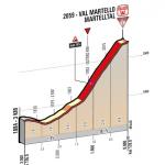 Hhenprofil Hhenprofil Giro dItalia 2014 - Etappe 16, letzte 3 km
