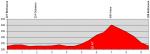 Vorschau 78. Tour de Suisse - Profil 1. Etappe