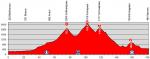 Vorschau 78. Tour de Suisse - Profil 2. Etappe