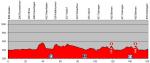 Vorschau 78. Tour de Suisse - Profil 4. Etappe