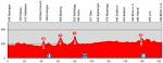 Vorschau 78. Tour de Suisse - Profil 5. Etappe