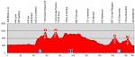 Vorschau 78. Tour de Suisse - Profil 6. Etappe