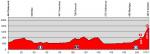 Vorschau 78. Tour de Suisse - Profil 8. Etappe