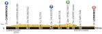 Hhenprofil Tour de France 2014 - Etappe 3