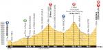 Hhenprofil Tour de France 2014 - Etappe 14