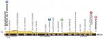 Hhenprofil Tour de France 2014 - Etappe 19