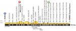 Höhenprofil Tour de France 2014 - Etappe 21