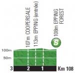 Hhenprofil Tour de France 2014 - Etappe 3, Zwischensprint