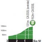 Hhenprofil Tour de France 2014 - Etappe 4, Zwischensprint