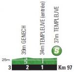 Höhenprofil Tour de France 2014 - Etappe 5, Zwischensprint