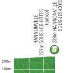 Hhenprofil Tour de France 2014 - Etappe 7, Zwischensprint