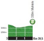Hhenprofil Tour de France 2014 - Etappe 10, Zwischensprint