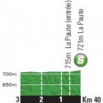 Hhenprofil Tour de France 2014 - Etappe 14, Zwischensprint
