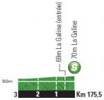 Hhenprofil Tour de France 2014 - Etappe 15, Zwischensprint
