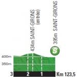 Hhenprofil Tour de France 2014 - Etappe 16, Zwischensprint