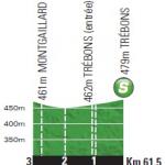 Hhenprofil Tour de France 2014 - Etappe 18, Zwischensprint