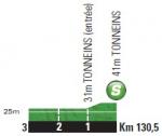 Hhenprofil Tour de France 2014 - Etappe 19, Zwischensprint