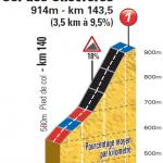 Hhenprofil Tour de France 2014 - Etappe 10, Col des Chevrres