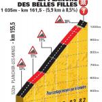 Hhenprofil Tour de France 2014 - Etappe 10, La Planche des Belles Filles