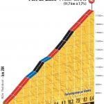 Hhenprofil Tour de France 2014 - Etappe 16, Port de Bals