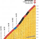 Hhenprofil Tour de France 2014 - Etappe 18, Hautacam