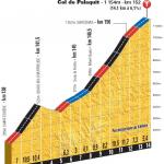 Hhenprofil Tour de France 2014 - Etappe 13, Col de Palaquit