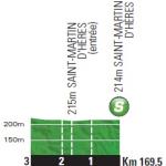 Hhenprofil Tour de France 2014 - Etappe 13, Zwischensprint