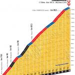 Hhenprofil Tour de France 2014 - Etappe 13, Chamrousse