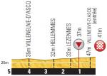 Hhenprofil Tour de France 2014 - Etappe 4, letzte 5 km