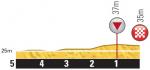 Höhenprofil Tour de France 2014 - Etappe 5, letzte 5 km