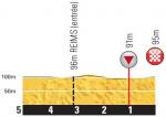 Hhenprofil Tour de France 2014 - Etappe 6, letzte 5 km