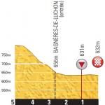 Hhenprofil Tour de France 2014 - Etappe 16, letzte 5 km