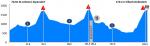Vorschau 66. Internationale sterreich-Rundfahrt - Profil 6. Etappe