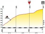 Hhenprofil Tour de Pologne 2014 - Etappe 6, letzte 3 km