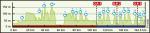 Vorschau 10. Eneco Tour - Profil 5. Etappe
