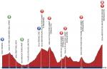 Vorschau 4. Tour of Beijing - Profil 4. Etappe