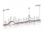 Präsentation Giro d´Italia 2015 - Höhenprofil Etappe 2