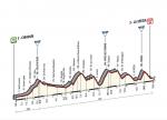 Prsentation Giro dItalia 2015 - Hhenprofil Etappe 4