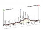 Prsentation Giro dItalia 2015 - Hhenprofil Etappe 6
