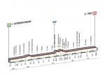 Prsentation Giro dItalia 2015 - Hhenprofil Etappe 10