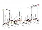 Prsentation Giro dItalia 2015 - Hhenprofil Etappe 11