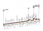 Prsentation Giro dItalia 2015 - Hhenprofil Etappe 12