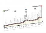 Prsentation Giro dItalia 2015 - Hhenprofil Etappe 14