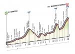 Prsentation Giro dItalia 2015 - Hhenprofil Etappe 15