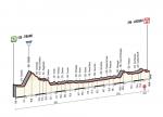 Prsentation Giro dItalia 2015 - Hhenprofil Etappe 17